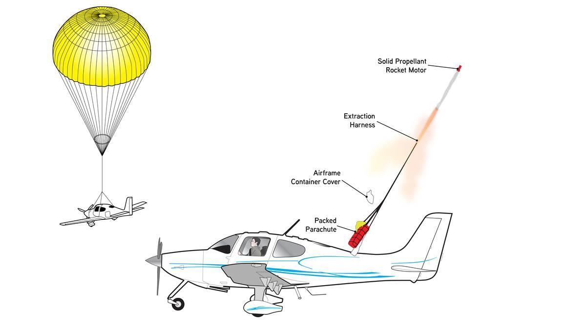 How it works: Airframe Parachute