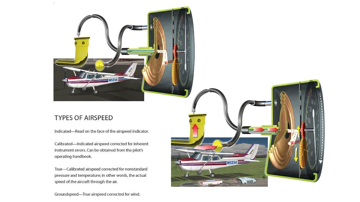 How it works: Airspeed Indicator