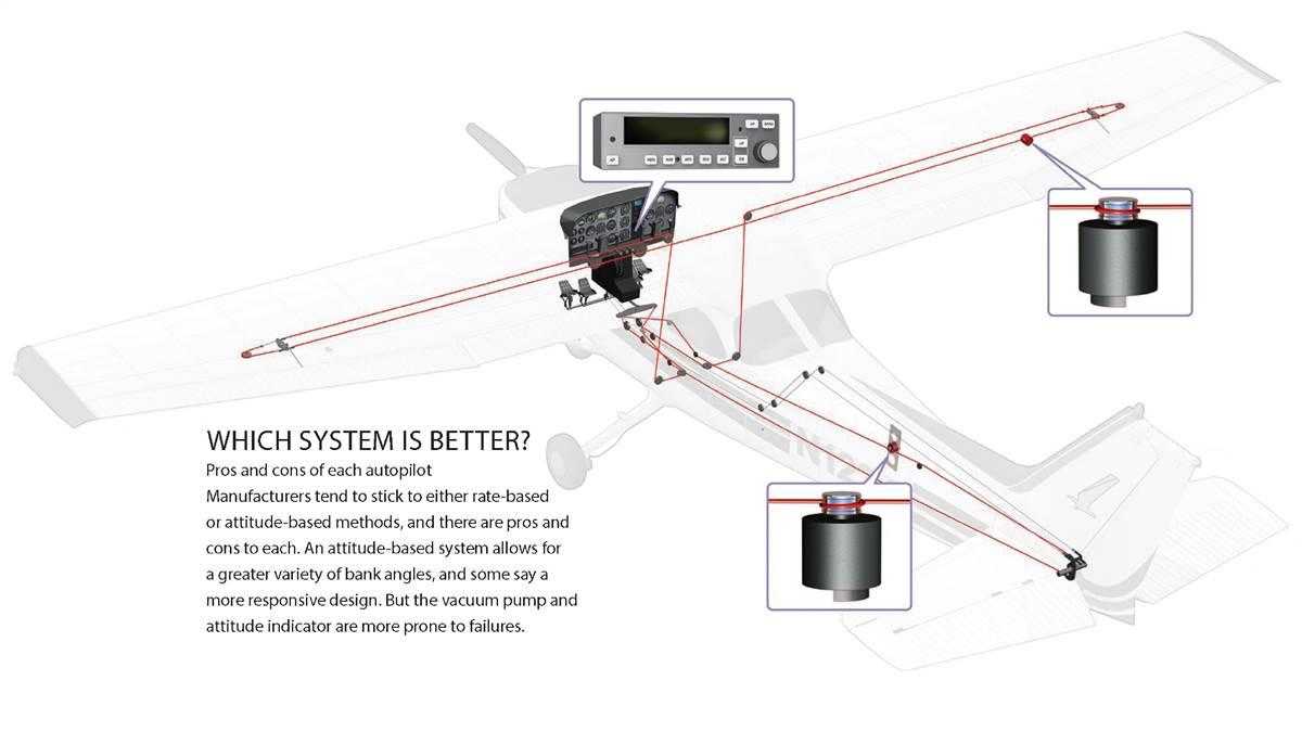 How it works: Autopilot How it works: Autopilot