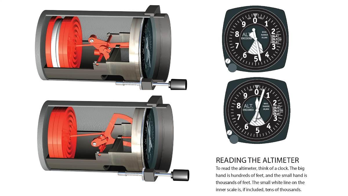 How it works: Altimeter