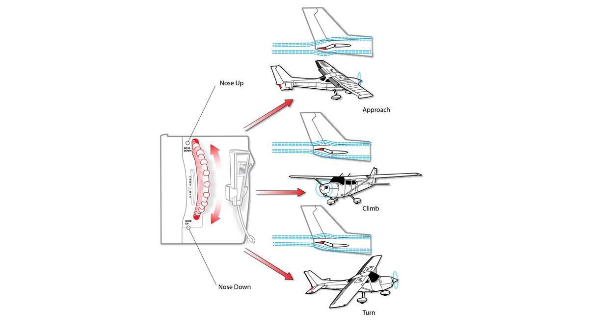 How it works: Trim Tab