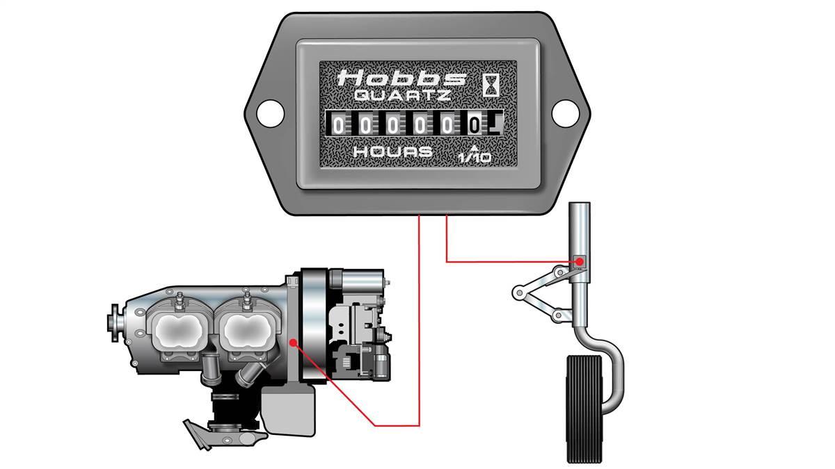 How it works: Hobbs Meter How it works: Hobbs Meter