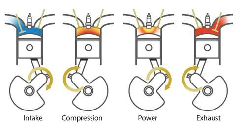 Four Stroke Engine Cycle