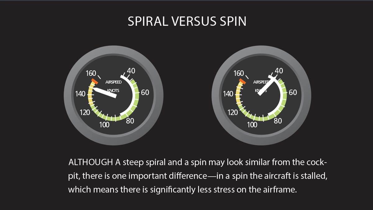 Spiral vs. Spin