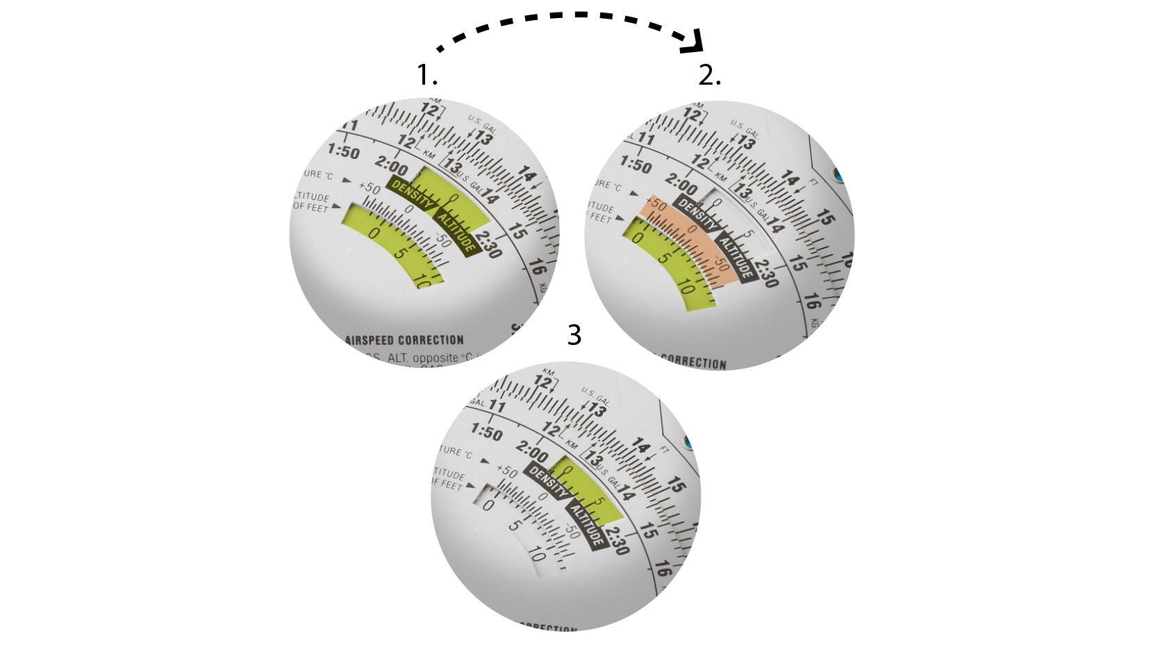 How To Read Density Altitude Chart