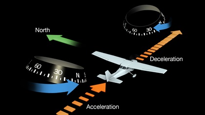 Acceleration Error