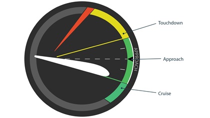 AOA Indicator