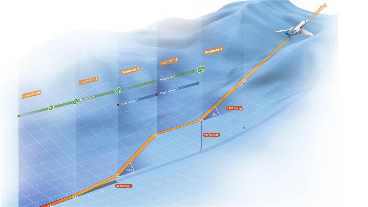 Tackling the Takeoff Myth Turbine Takeoff