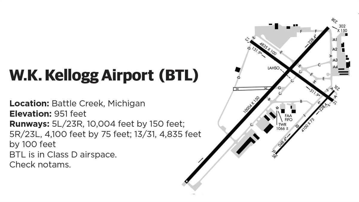 Battle Creek Fly-In