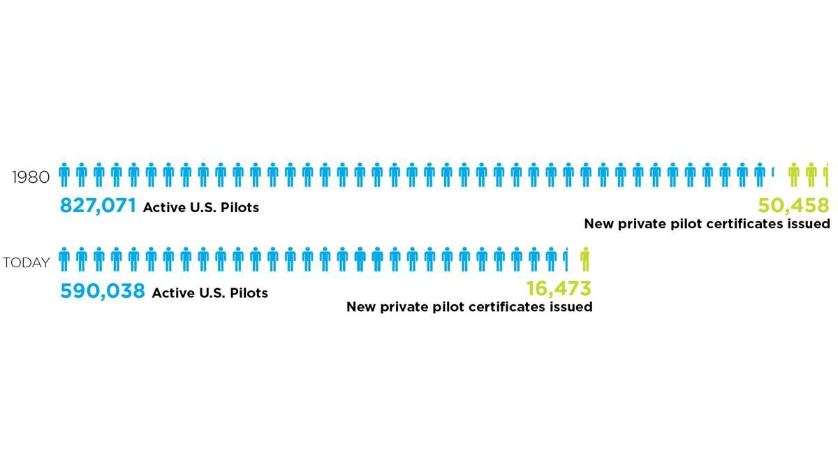 Infographic by David Foster