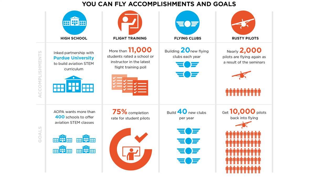 Infographic by David Foster