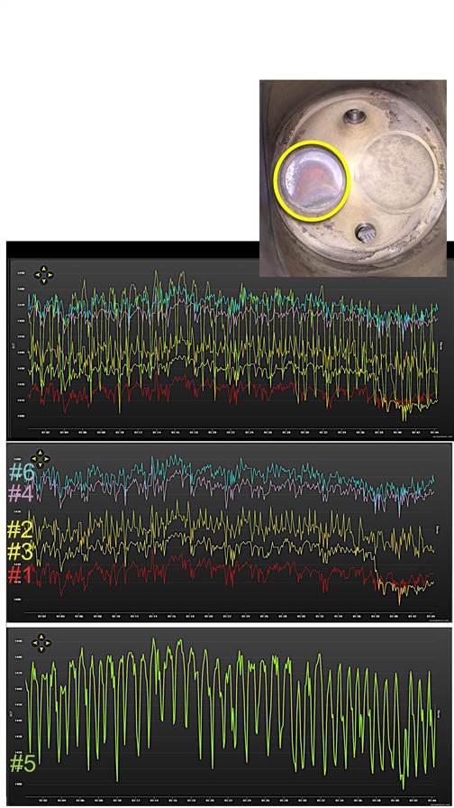 Exhaust gas temperatures for all six cylinders of the engine in a Cirrus SR22 (top). Although most cylinders show normal patterns (center), number 5 shows an oscillation indicative of a failing exhaust valve.