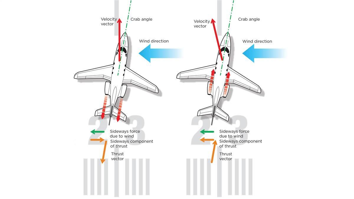 Reverse thrust: Stopping with style - AOPA