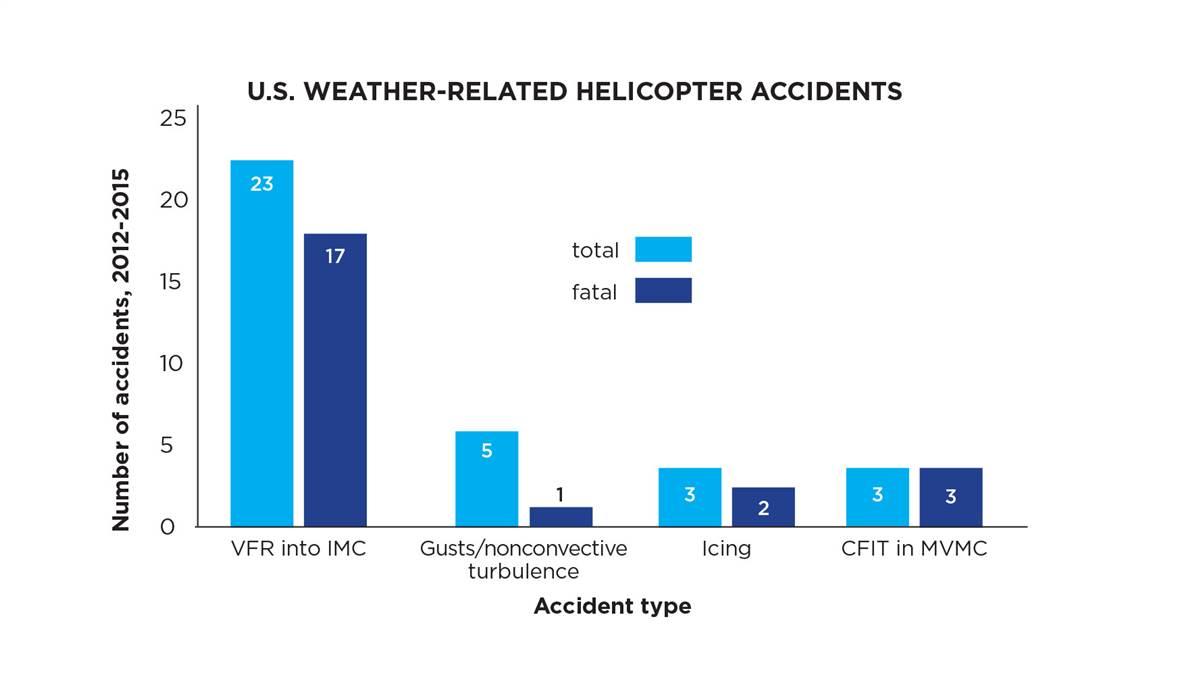 Helicopter Upset Training