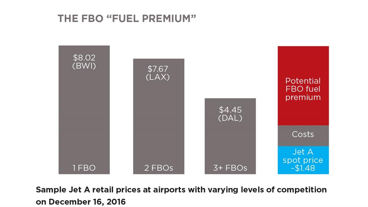 FBO Fees