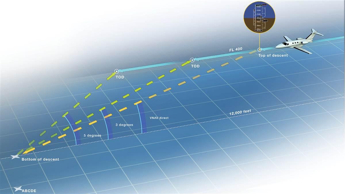 January Turbine Pilot