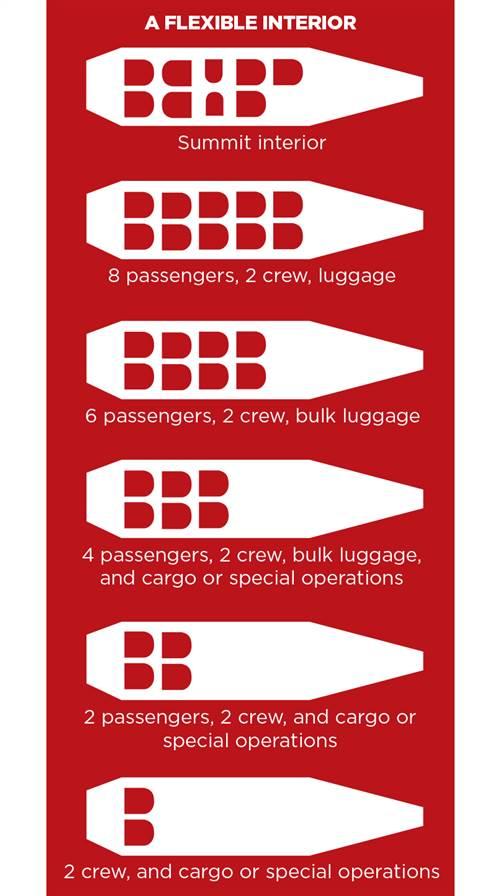 With a roomy cargo pod and the ability to quickly reconfigure the interior, the Kodiak can go from comfortable business airplane to freight hauler in only a few minutes .