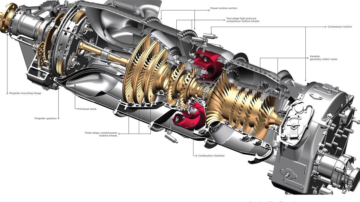 Turbine PT6