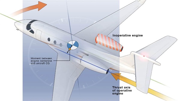 Turbine Mentor Matters