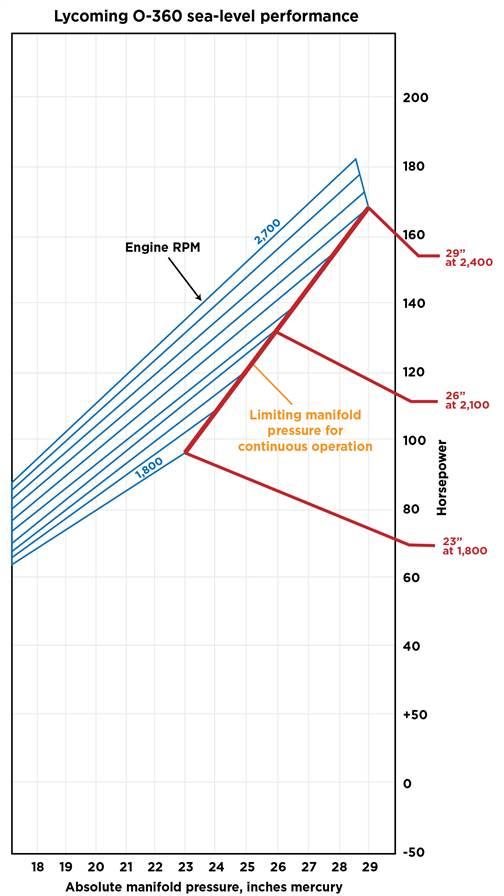 P&E October