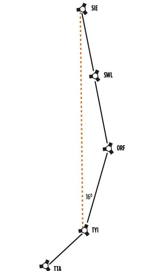 Turbine Pilot Proficiency