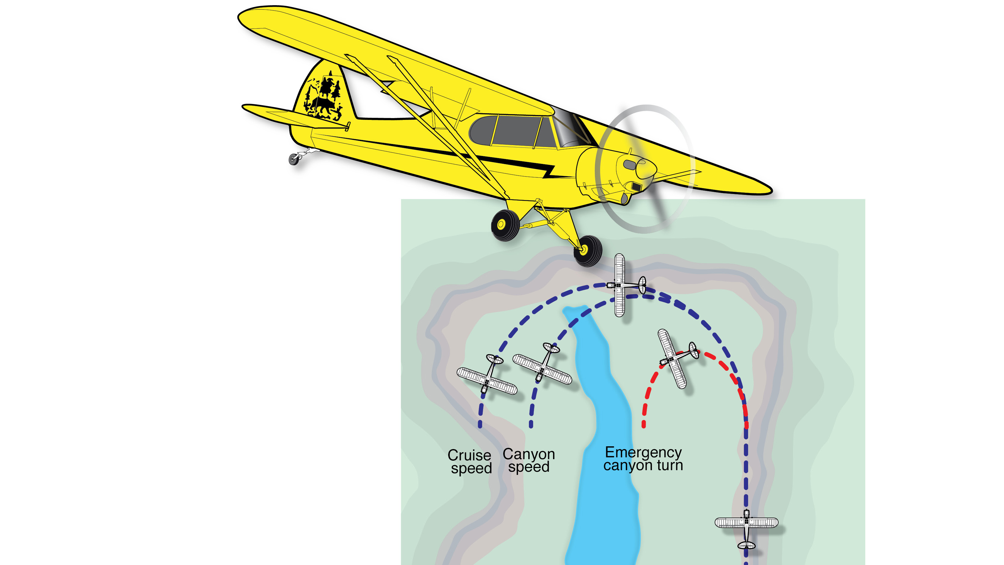 Super Cub Sweepstakes