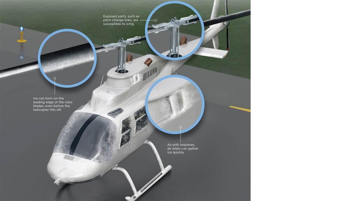 Proficiency Helicopters And Ice Aopa