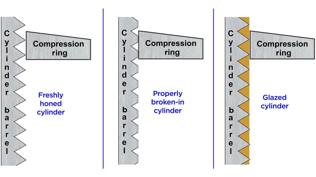 Engineering Basics: Guide to O-Rings | ERIKS shop NL