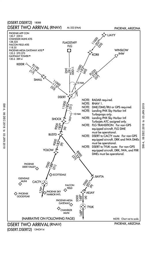 The DSERT Two arrival to Phoenix serves Sky Harbor as well as several other nearby airports. Check all those notes for the conditions applying to different types of airplanes, and navaids that must be operational. You’d want to brief an arrival like this well in advance—and there’s a second page of instructions not shown here.