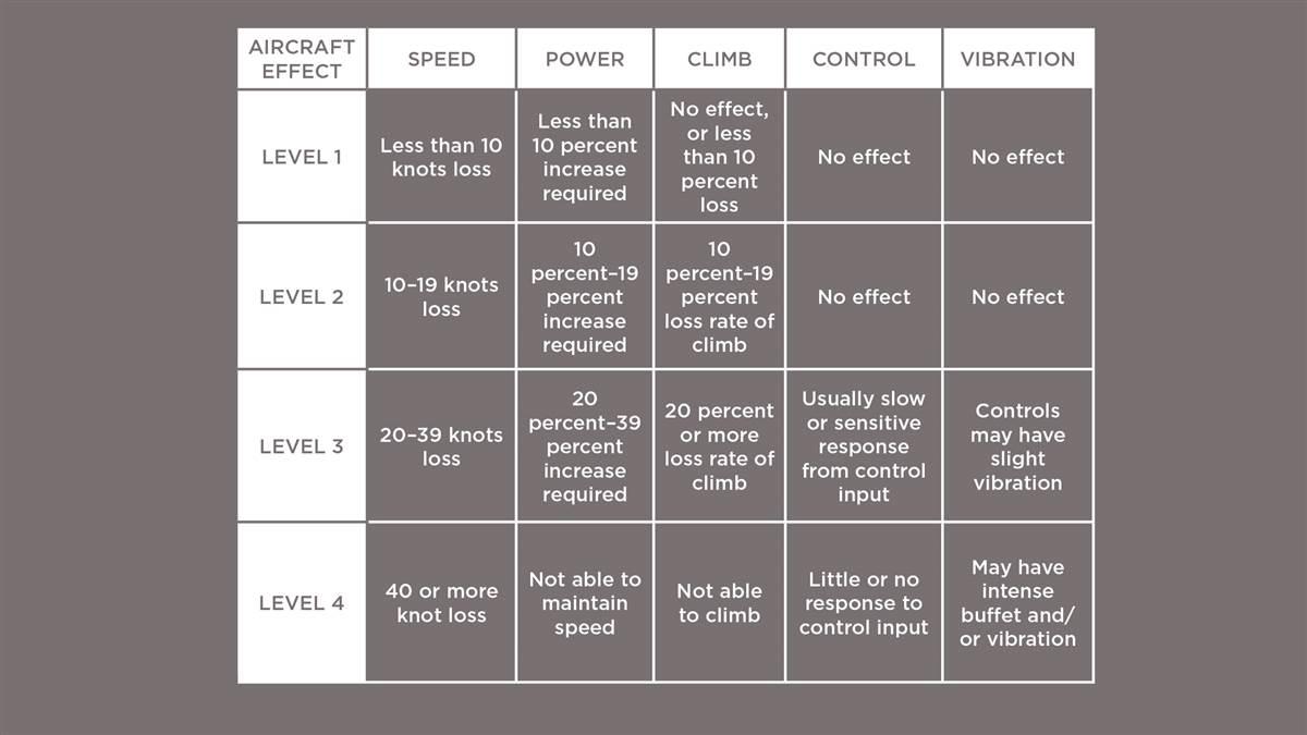WX Watch Table