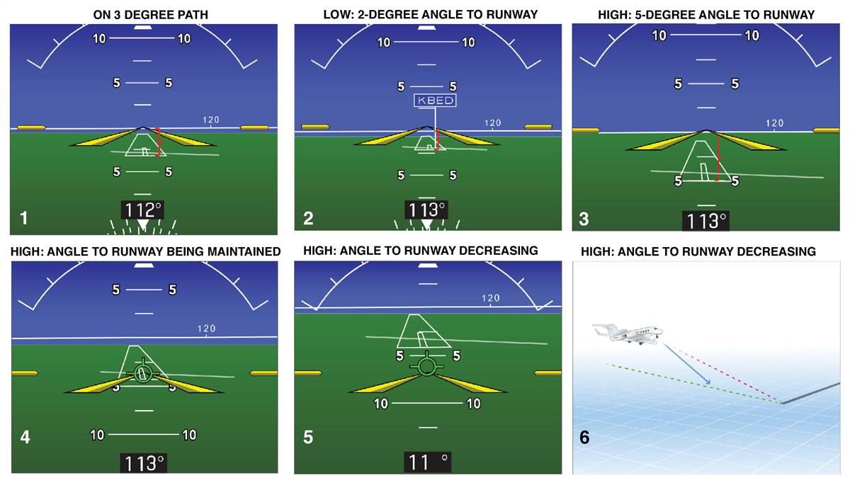 Turbine Pilot Synthetic Vision