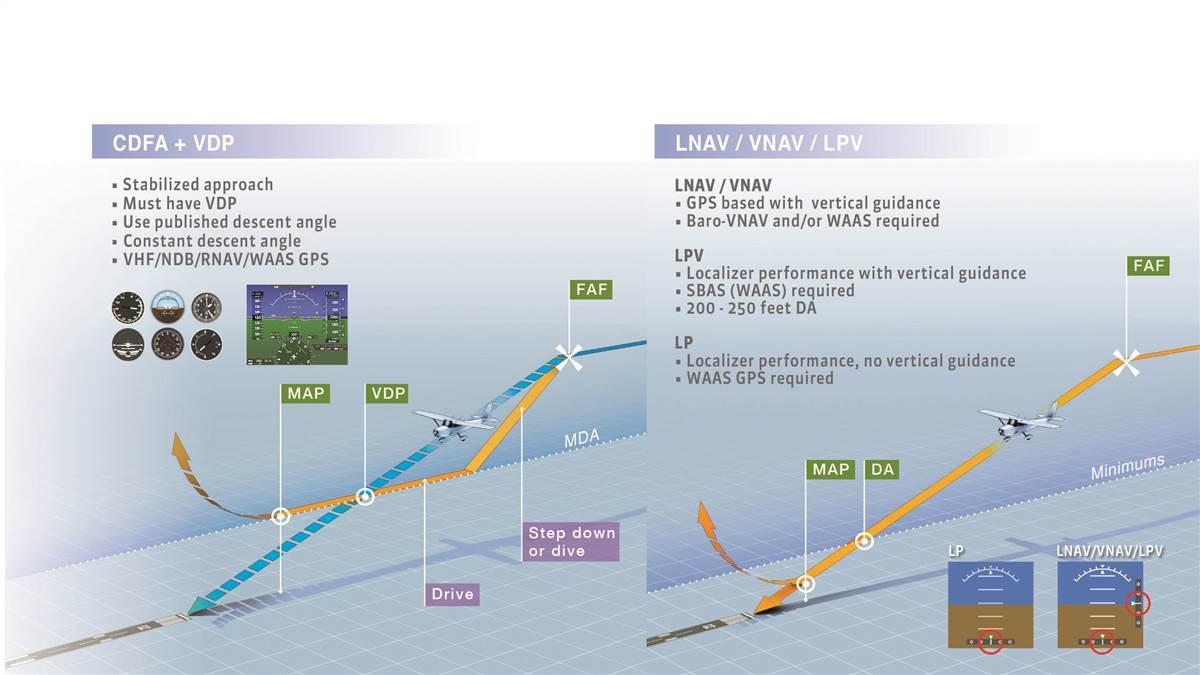 Get On Instruments Diving And Driving Aopa For Free Get Wallpaper On Instruments Diving And Driving Aopa HD