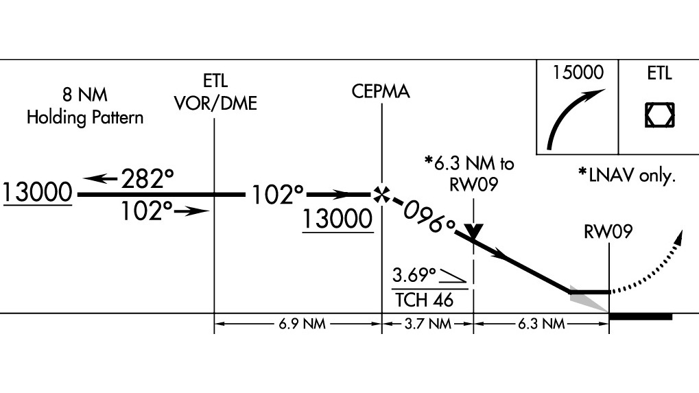 nonprecision approach vertical profiles