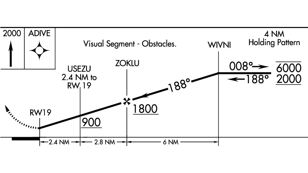 nonprecision approach vertical profiles