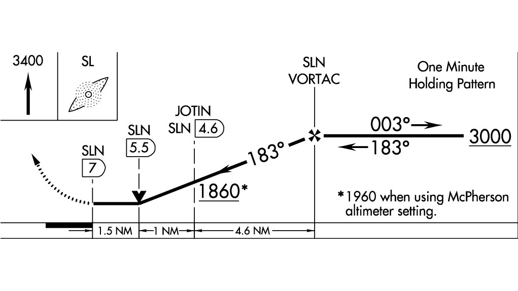 nonprecision approach vertical profiles
