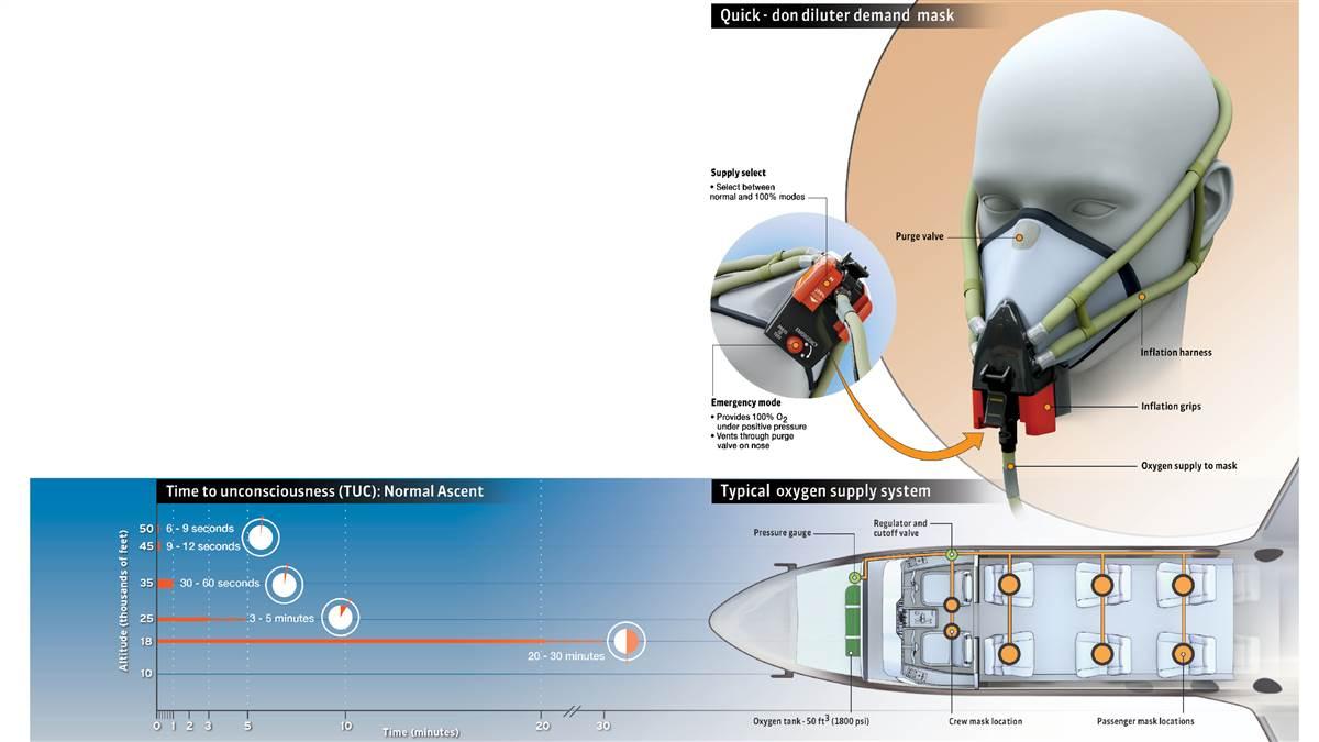 Mentor Matters: O2 on call - AOPA