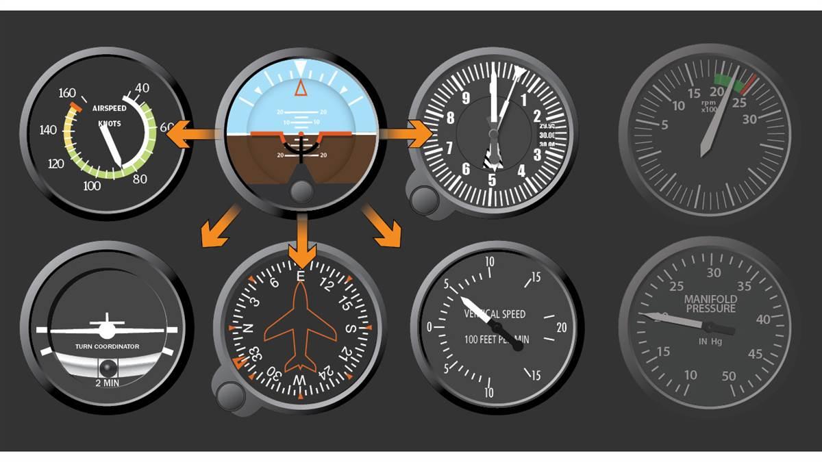 On Instruments: Basic attitude flying - AOPA