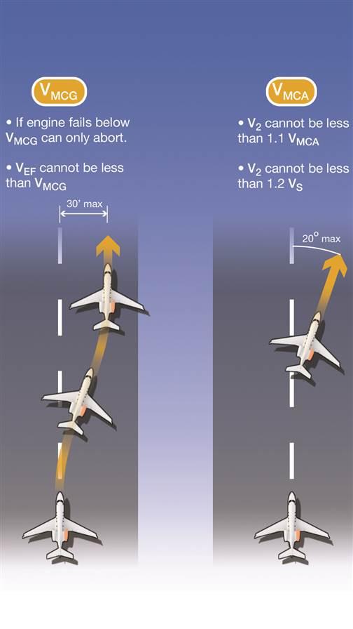 Turbine Pilot Takeoff VSpeeds