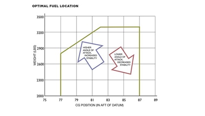 P&E August 2020