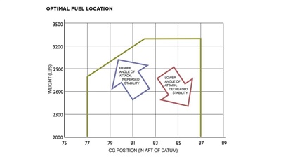 P&E August 2020