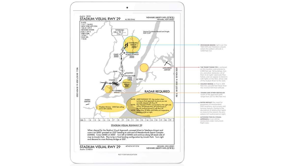 Turbine Pilot Chart Talk