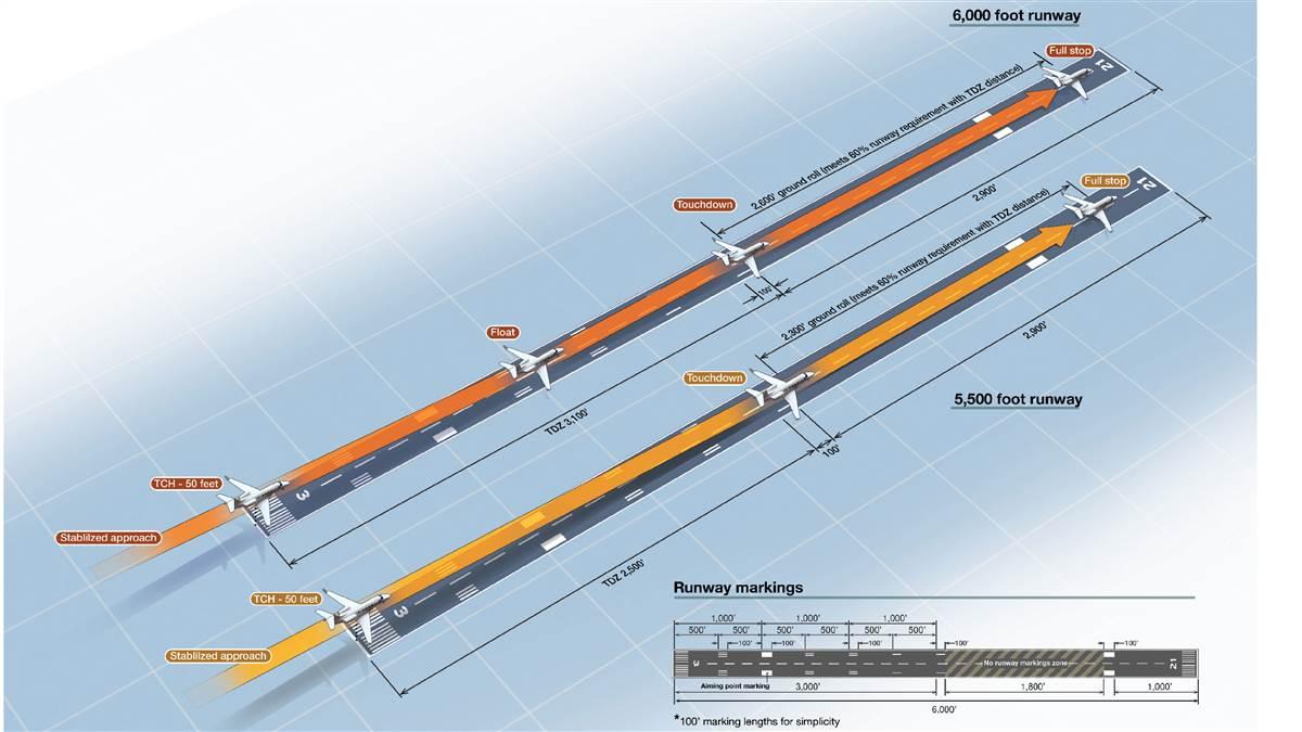 Turbine Pilot Mentor Matters