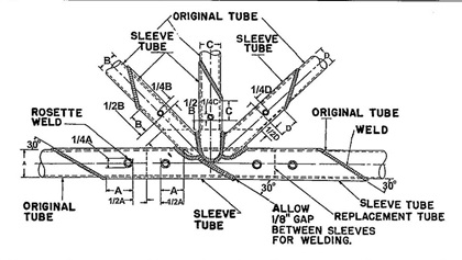 Replacement procedures for welded tube repairs.