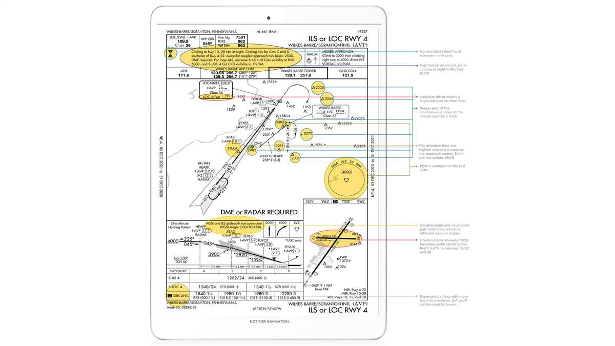 Turbine Pilot Charts