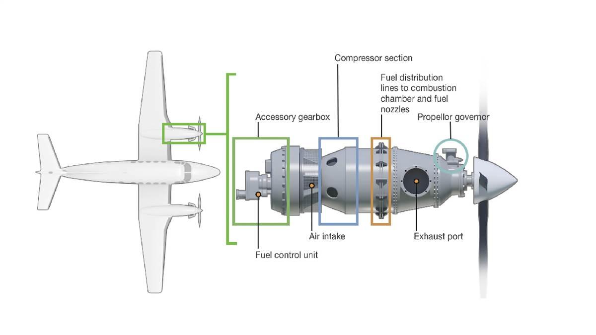 Turbofan Engine: How It Works - FLYING Magazine