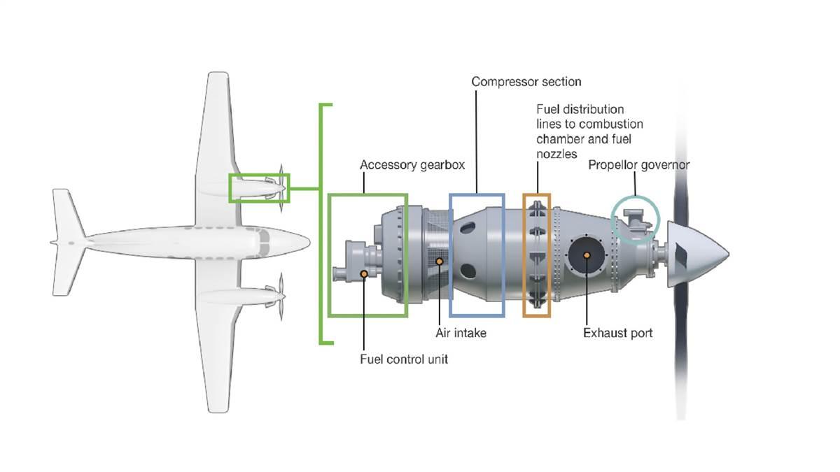 System rundown: FCUs and engine-outs - AOPA System rundown: FCUs and engine-outs - AOPA