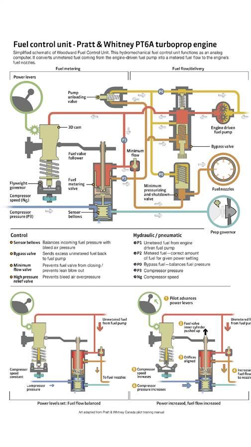 Turbine Pilot Aircraft Systems