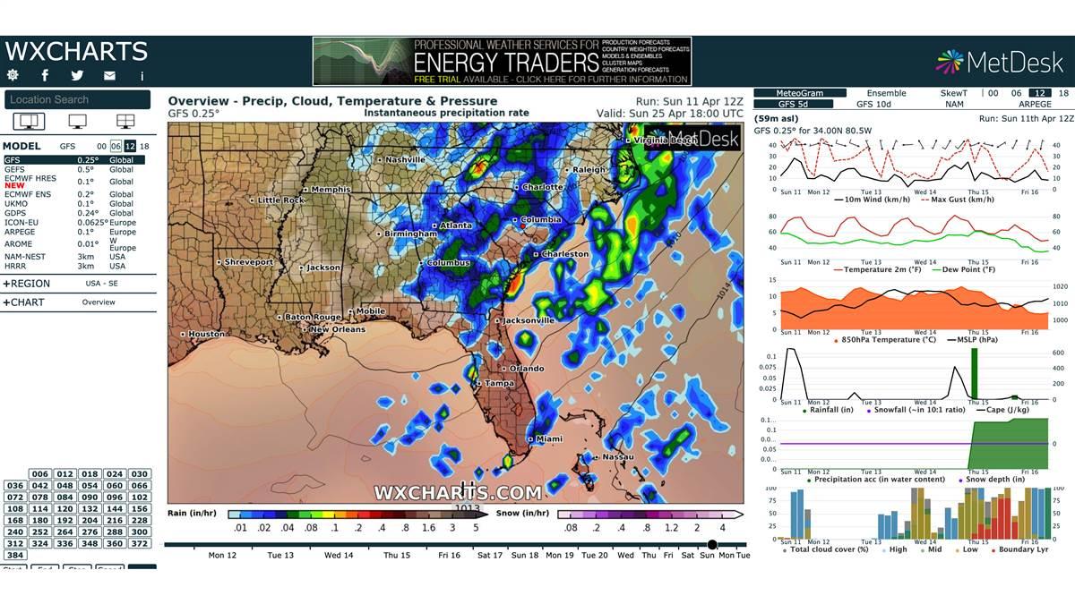 The WX Charts website depicts GFS model output, showing an overview of conditions seven days in the future, with a valid time of April 25 at 18Z. Click on the “+CHART” link at left to select other weather variables. By clicking on a place of interest on the map, you can call up a meteogram in the split-screen view, which shows conditions expected five days in the future. We clicked on Columbia, South Carolina (red dot). Wx Charts can also show conditions in other regions and nations—click on the “+REGION” link from the menu on the left side of the page. The WX Charts website depicts GFS model output, showing an overview of conditions seven days in the future, with a valid time of April 25 at 18Z. Click on the “+CHART” link at left to select other weather variables. By clicking on a place of interest on the map, you can call up a meteogram in the split-screen view, which shows conditions expected five days in the future. We clicked on Columbia, South Carolina (red dot). Wx Charts can also show conditions in other regions and nations—click on the “+REGION” link from the menu on the left side of the page.