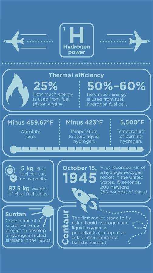 Alternative Fuels Vaporware AOPA