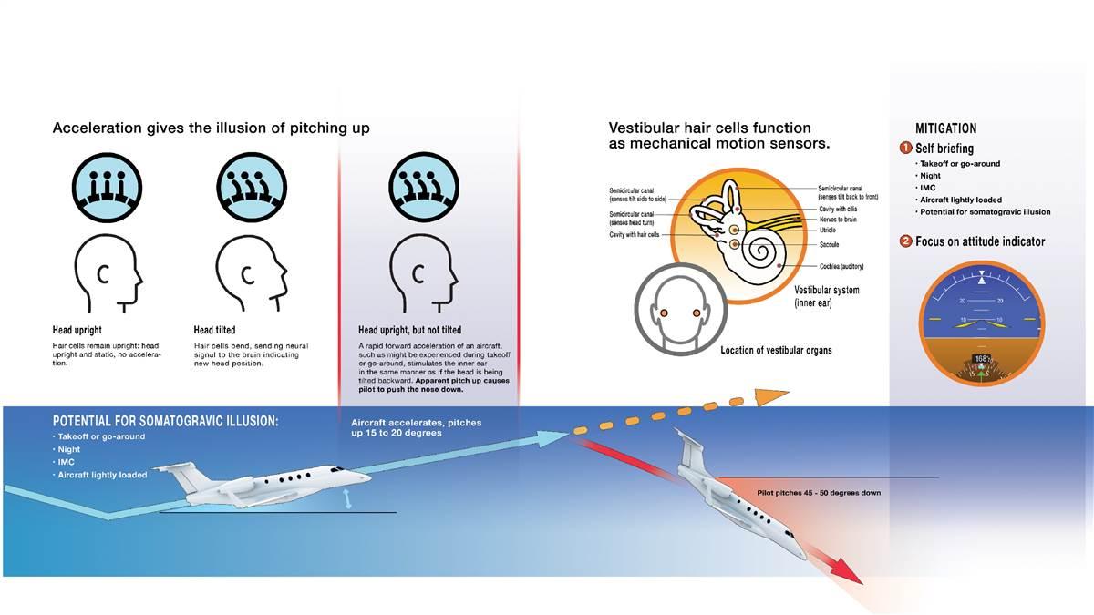 PPL Mixed Exam Example - PPL Quiz